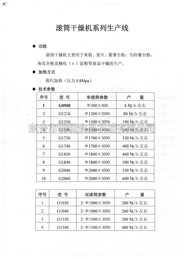 滚筒干燥机乐鱼手机网页版登录入口-乐鱼（中国）
线系列